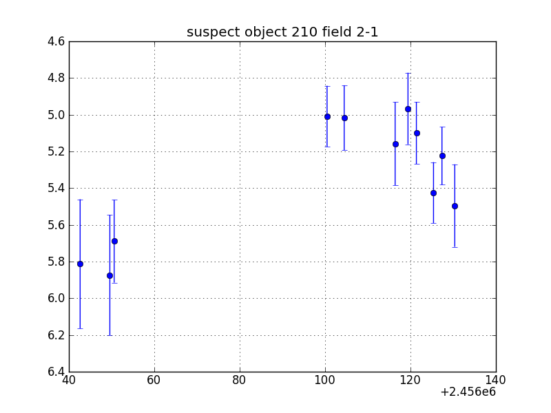 no plot available, curve is too noisy